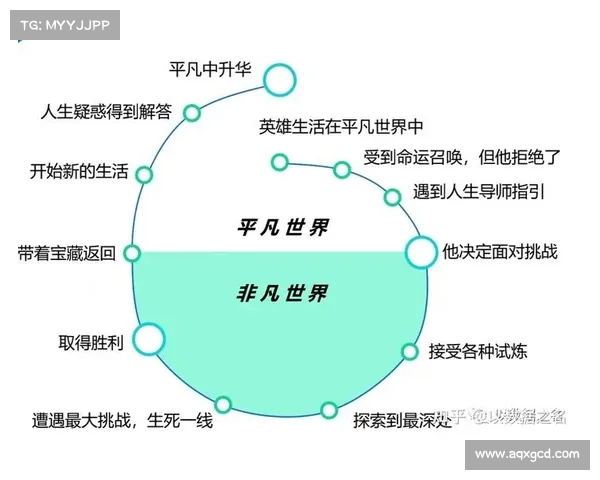 黑暗中崛起的勇者传说深度剖析暗裔剑魔的英雄旅程与内心世界 黑暗中崛起的勇者传说深度剖析暗裔剑魔的英雄旅程与内心世界