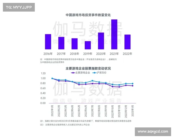 提升外资信心的五大因素推动中国投资环境持续优化